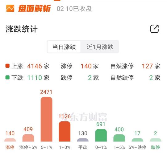 大盤指數(shù)東方財(cái)富，大盤指數(shù)吧